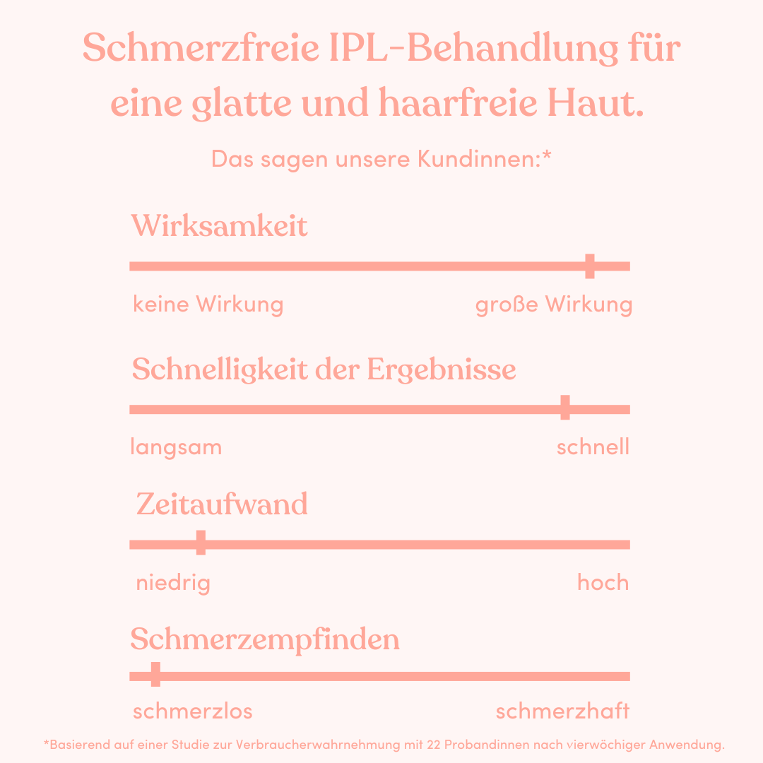 Perfect Glow Bundle für strahlende, seidenglatte Haut ✨